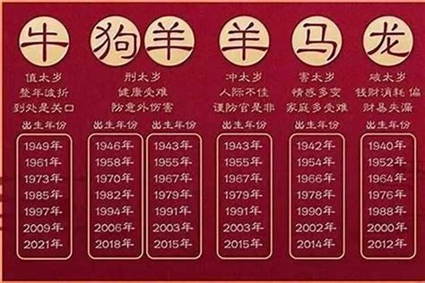 1988年是什么生肖|1988年是什么年